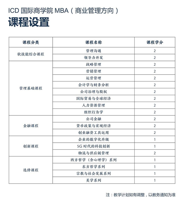 ICD-MBA碩士課程設置.jpg