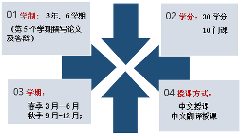 南首爾大學(xué)05.png
