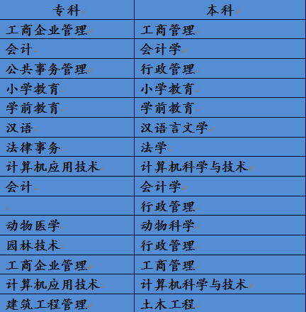 網(wǎng)絡(luò)專升本01.png