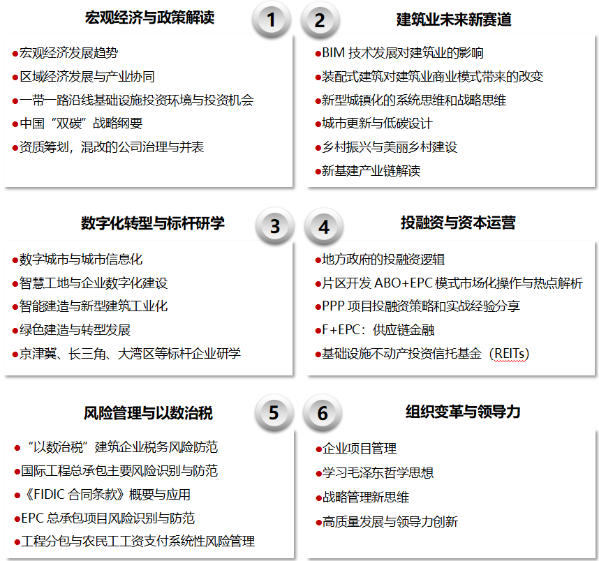 北京大學(xué)建筑業(yè)創(chuàng)新發(fā)展領(lǐng)軍人才研修班