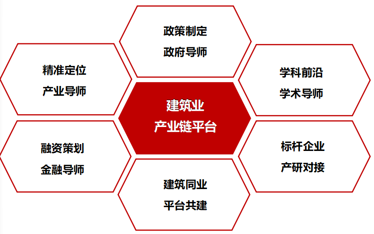 北京大學(xué)建筑業(yè)創(chuàng)新發(fā)展領(lǐng)軍人才研修班