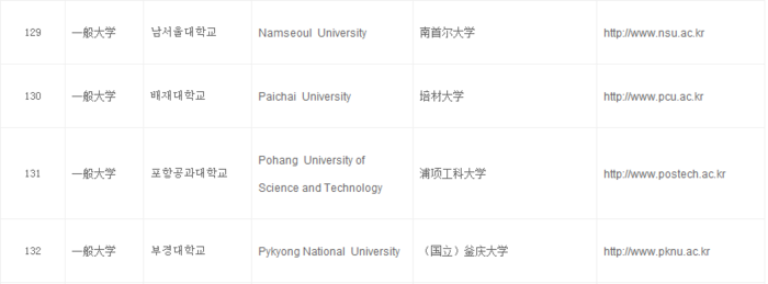 南首爾大學(xué)03.png