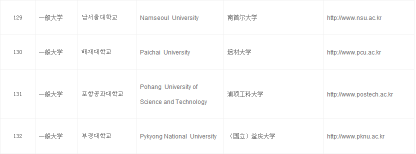 南首爾大學(xué)03.png
